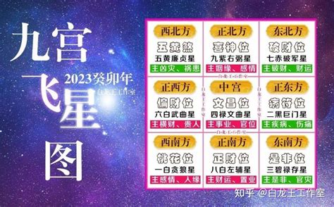 2023 九宫飛星